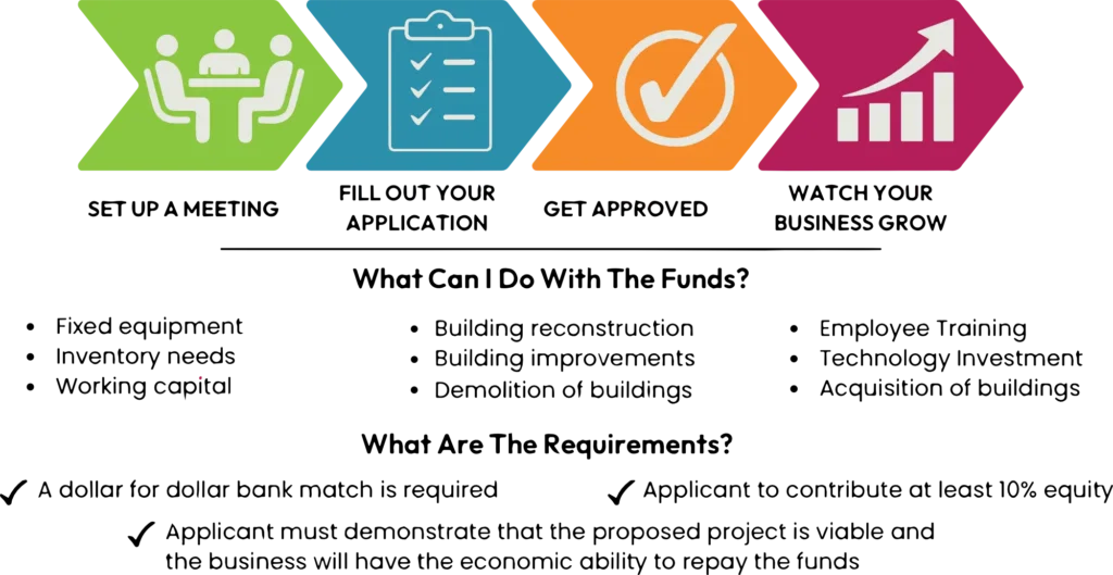 RLF-Program-Graphic